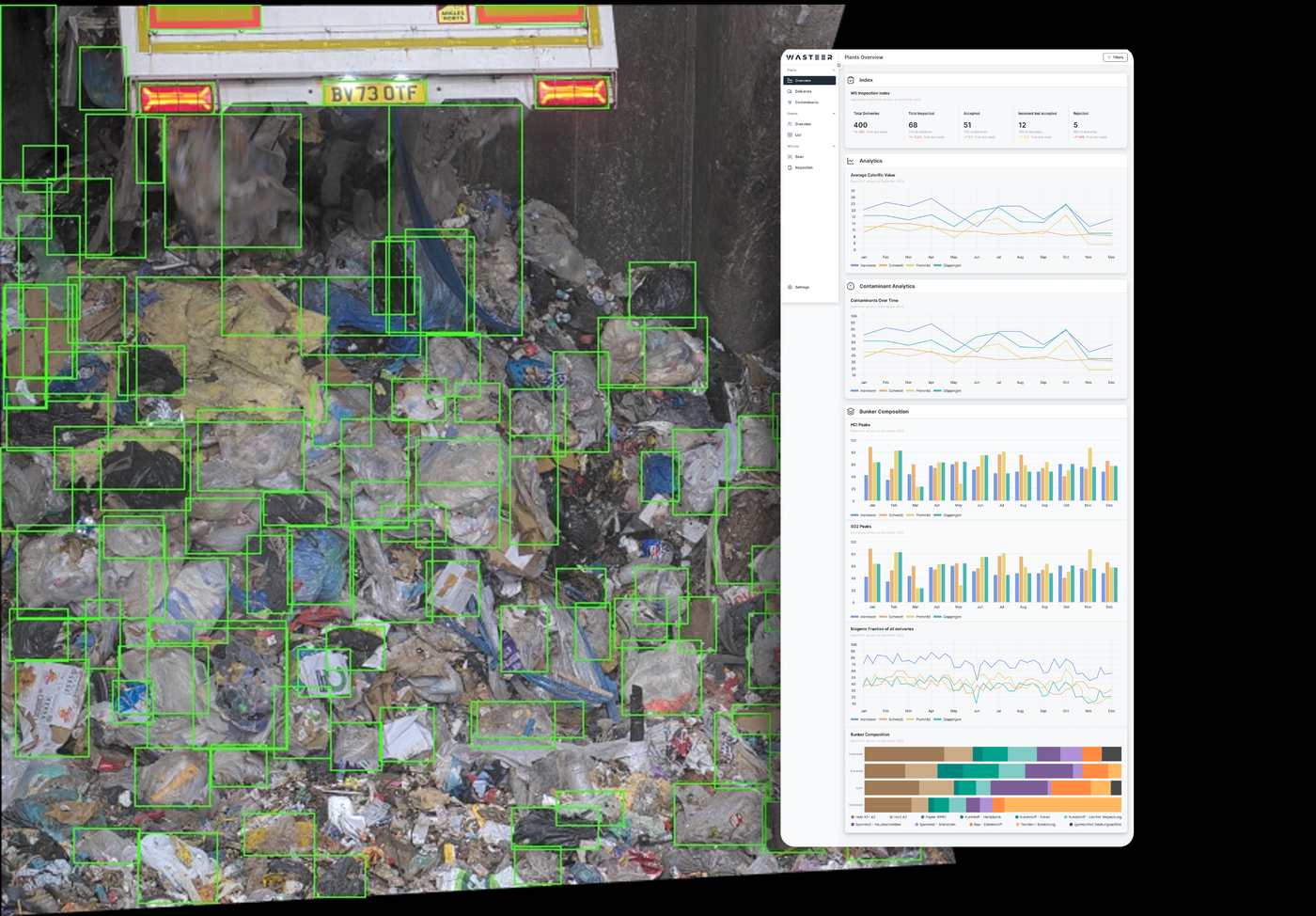 Carbon Capture at Energy-from-Waste Plants: Why the Biogenic Share Decides